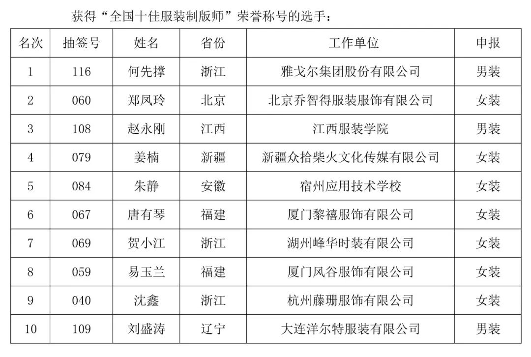 富怡?第五届全国十佳服装制版师大赛决赛举办