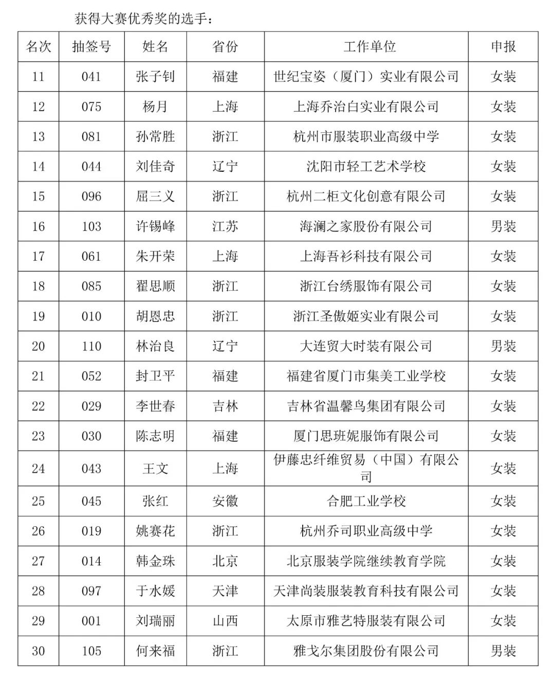 富怡?第五届全国十佳服装制版师大赛决赛举办