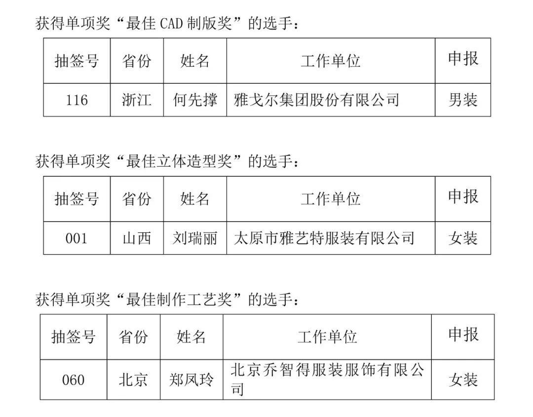 富怡?第五届全国十佳服装制版师大赛决赛举办