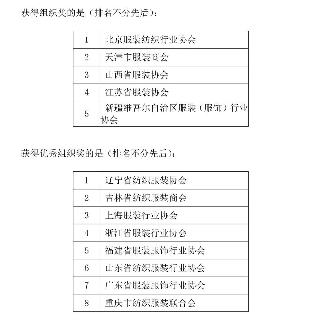 富怡?第五届全国十佳服装制版师大赛决赛举办